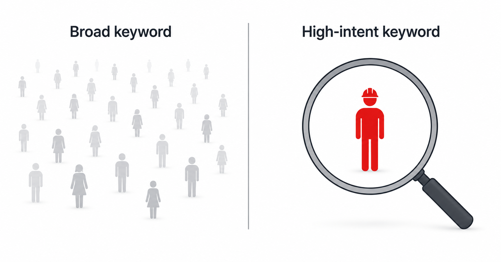 What High-Intent B2B Keywords Actually Are