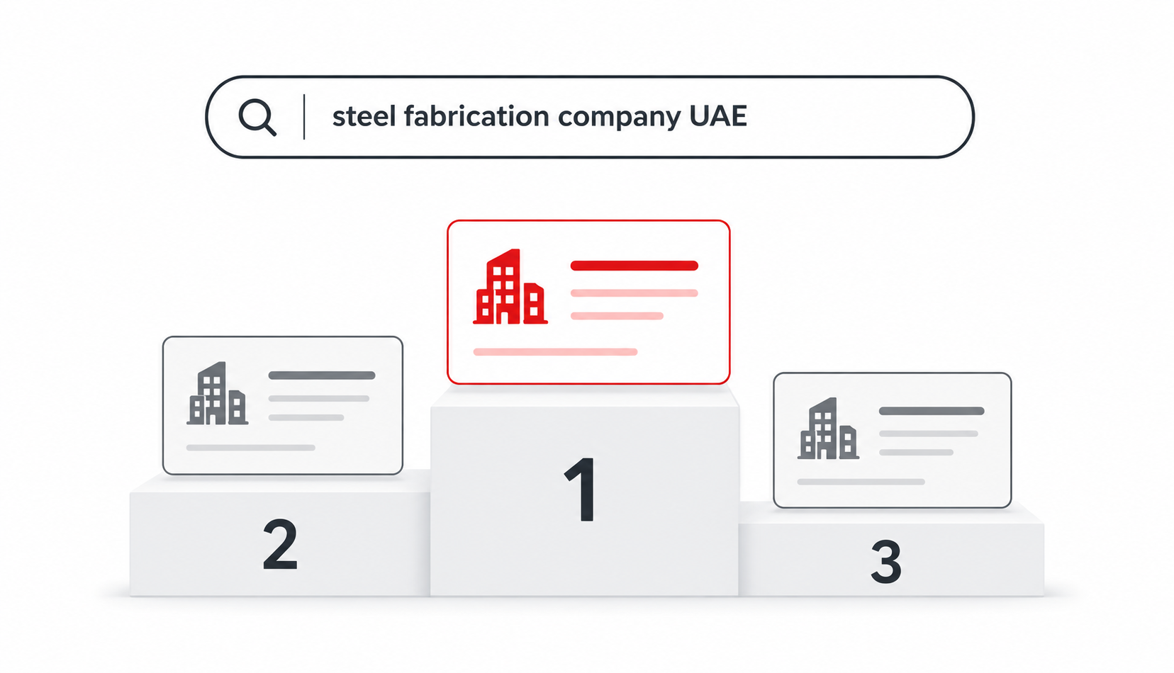 How Construction Brands in the UAE Can Rank for High-Intent B2B Keywords