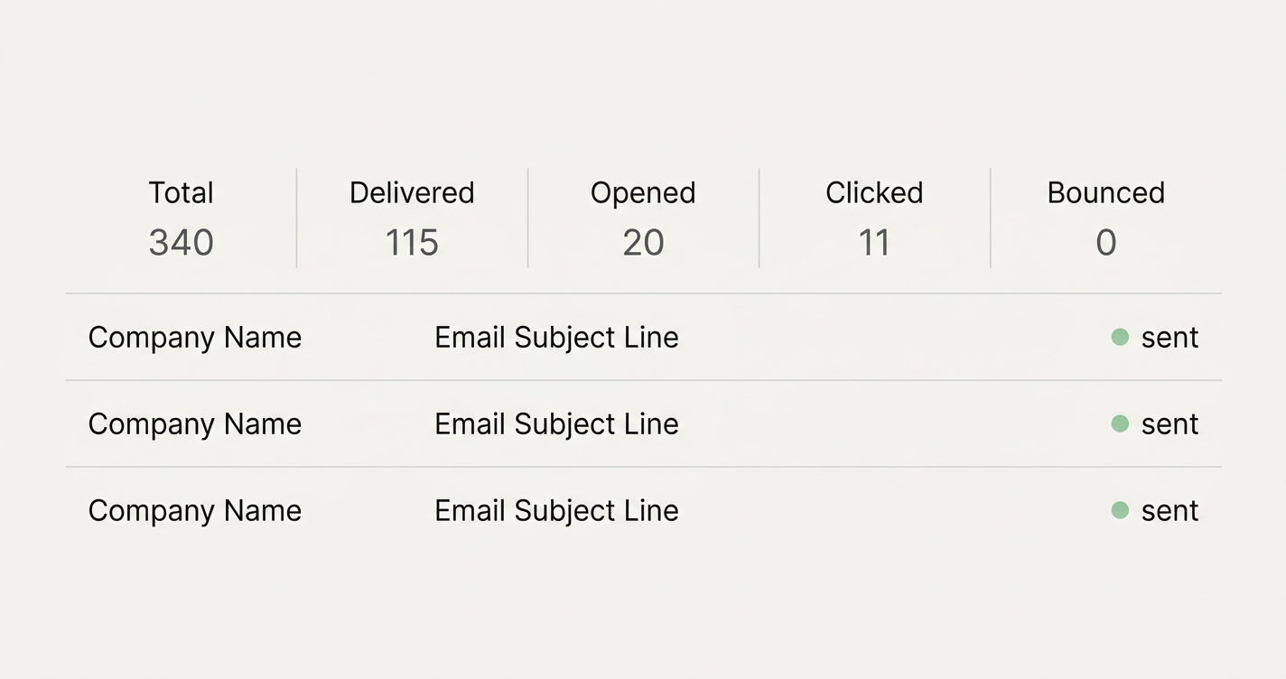 Why Ignoring Email Marketing
