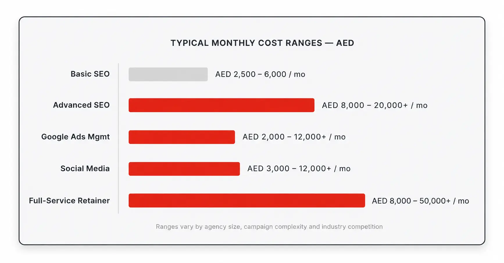 How Much Does a Digital Marketing Agency Cost in Dubai?