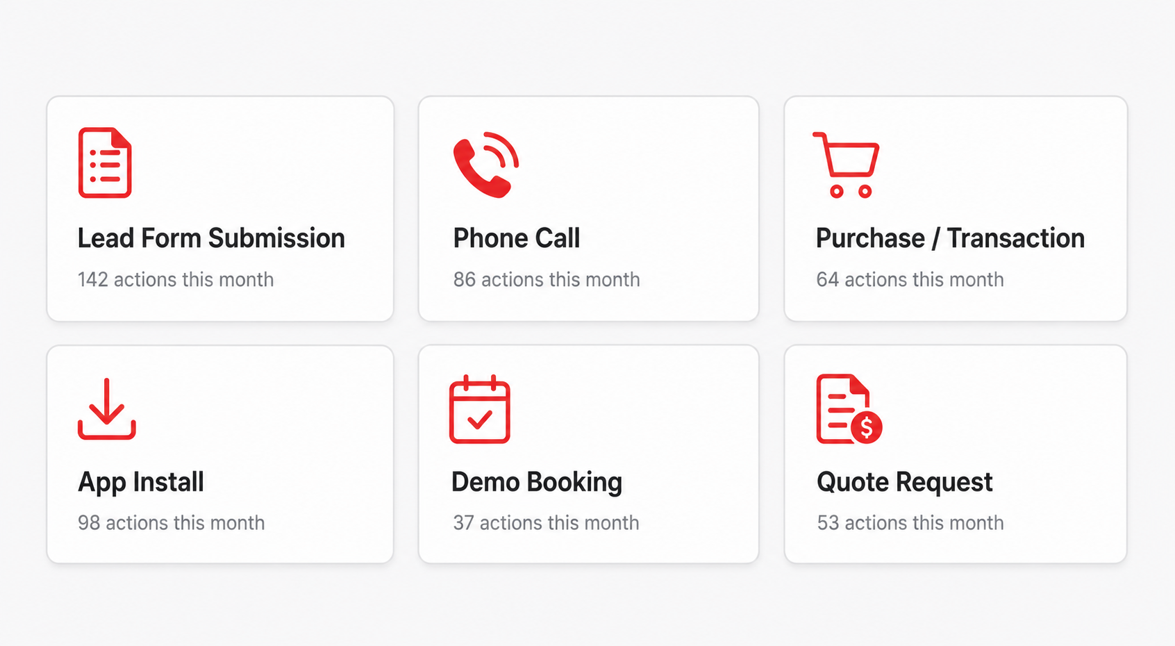 Six tracked performance marketing actions